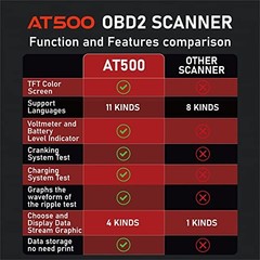 Automotive OBD2 Scanner OBD Code Reader Car Diagnostic Tool Check Engine Fault