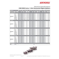 Cable Modem&MOCA Coaxial 2-Way Splitter For Bidirectional RG6/RG59 Communication