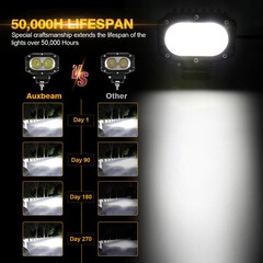 AUXBEAM 4″ 60W LED Work Light Bar Pods Spot Fog Driving Kit ATV Offroad + Wiring