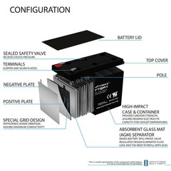 Mighty Max Battery ML7-12F2 – 12V 7AH, F2 Terminal, Rechargeable SLA AGM Battery