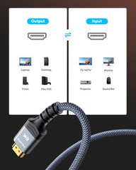 Highwings 8K 10K 4K HDMI Cable 48Gbps 6.6FT/2M, Certified Ultra 6 feet, Grey