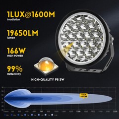 Pair 9inch Round LED Spot Flood Work Driving Lights DRL Fog Lamp 4×4 SUV Offroad
