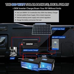 24V 100AH 2560Wh LiFePO4 Lithium Battery w/Bluetooth Communication BMS,From USA