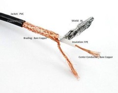 3ft RG8x Coax UHF (PL259) Male/Male 50 ohm Antenna Cable – CablesOnline R-U003