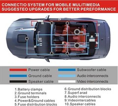 2300W 4 Gauge Car Audio Cable Kit Amplifier Install Amp RCA Subwoofer Sub Wiring