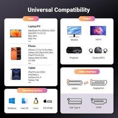 UGREEN Bidirectional USB C Thunderbolt 4 to DisplayPort 1.4 Cable 8K@60Hz, 6.6FT