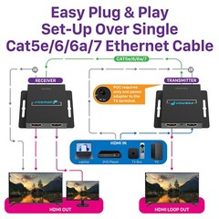 HDMI Extender Over Cat5 6 7 Network LAN Ethernet Cable up to 230ft 1080P@60Hz