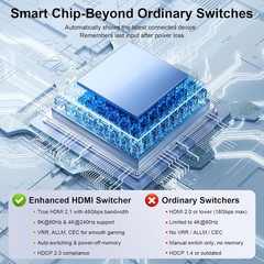 HDMI 2.1 Switch 3 in 1 Out, 8K@60Hz 4K@240Hz/120Hz 48Gbps, HDMI Switcher T01-32