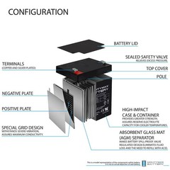Mighty Max Battery ML5-12F2 – 12V 5AH, F2 Terminal, Rechargeable SLA AGM Battery