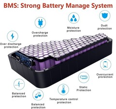 ebike battery 28.8Ah 48V 52V 72V 20Ah Lithium Ion Battery for 0~3000W Motor CSC