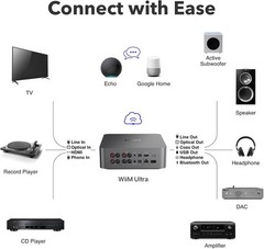 WiiM Ultra Music Streamer & Digital Preamp | 3.5″ Touchscreen | Space Gray