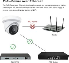 6MP PoE IP 155° Wide Angle IR Night Vision Turret Camera Metal Housing 2.1mm