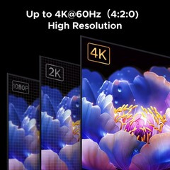4 Pack HDMI Dummy Plug 4K@60Hz 2K@60Hz 1080P@120Hz, EDID Emulator, Virtual Mo…