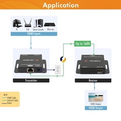 J-Tech Digital HDMI Extender Over Single Ethernet Cat5e/6/7 1080P Up to 1080P…