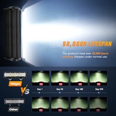 LED Light Bar with Yellow/Black Covers 2 PCS 12 Inch White+Yellow Black Cover
