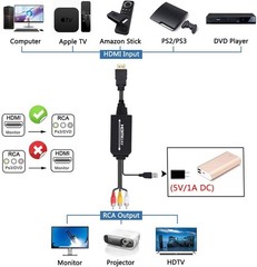 HDMI to RCA Composite AV Converter Adapter, Support PAL/NTSC, 1080P, 6.6ft.