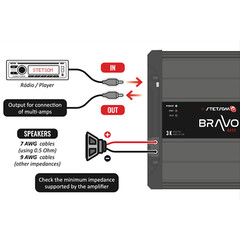 Stetsom Bravo Flex BASS 3K Mono Class D Car Audio Amplifier 0.5 to 2 Ohms