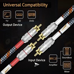 2 Pack 0.5m / 1.64Ft HiFi Audiophile RCA to RCA Cable, Male to Male with Gold…