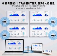 Wireless HDMI Transmitter and 2 Receivers 1148FT Streaming Extender Kit fr PC/TV