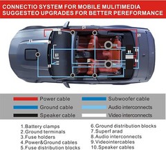 2300W 4 Gauge Car Audio Cable Kit Amplifier Install Amp RCA Subwoofer Sub Wiring