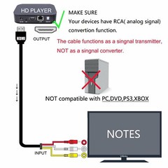 1080P HDMI Male To 3 RCA Video Audio AV Component Converter Adapter Cable HDTV