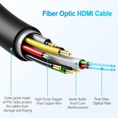 EVAIO 100ft Fiber Optic HDMI Cable – 18Gbps HDMI 2.0 4K@60Hz