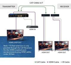 4K@60hz 1×2 HDMI Extender Splitter – 115ft (cat6)-UHD12-EX115-K