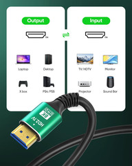 8K 4K 10K HDMI Cable 48Gbps 1.5FT/0.5M, Ultra High Speed 2.1 HDMI Cable Cord-4K@