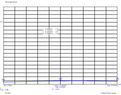 EFHW Antenna EFHW-7510-2K+ 2000W 75-10m / NO TUNER NEEDED!! / 132 feet long