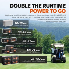 Refurbished LiTime 36V 60Ah Golf Cart LiFePO4 Lithium Battery 2304Wh 120A BMS