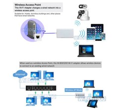 2.4G/5G Wireless AP Extender │ Wi-Fi To Ethernet RJ45 Port Adapter 1200Mpbs