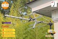 Yagi Outdoor HDTV Antenna 250 Mile for 4K UHD & Free Local Channels