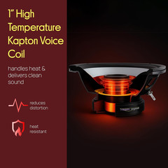 6.5 Inch Car Woofer Speaker – 300 Watt High Powered White Injected Polypropylene