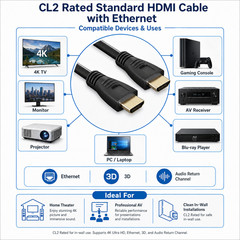CL2 Rated Standard HDMI Cable with Ethernet – 30ft / 35ft / 40ft / 50ft / 65ft