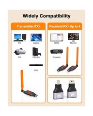 HDMI Transmitter with 2 Receivers, 4K 1080P Output, 2.4G/5G Plug & Play Wirel…