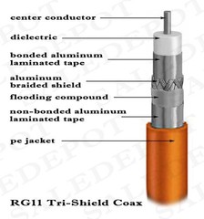 500 FT RG11 Underground COAX CABLE INDOOR/OUTDOOR black Direct Burial Drop w GEL