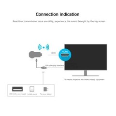 Wireless WiFi Display Dongle 1080P HDMI TV Stick DLNA Aircast Miracast AnyCast