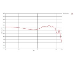 103dB@1KHZ 20-20KHz Bass Headset Hifi Stereo In Ear MMCX Earpiece For WESTONE