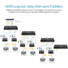 gofanco 1080p 1×4 HDMI Extender Splitter Over CAT5e/6/7 Cable – Up to 165ft