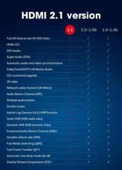 8K Optical Fiber HDMI 2.1 Cable 8K 60Hz 4K 120Hz 48Gbps High Speed Dynamic Lot