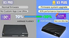 vSeeBox V3 Plus FREE SHIPPING Official Authorized Distributor