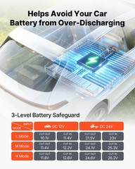 VEVOR 12 Volt Refrigerator Portable Car Fridge Electric Freezer 21.1 QT/ 20L