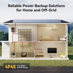Used Power Queen 12V 125Ah Smart LiFePO4 Lithium Battery Deep Cycle Group 27