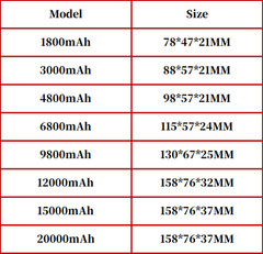 12V DC Rechargeable Lithium-ion Battery Portable Battery Pack w/ Charger Switch