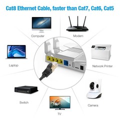Cat 8 Ethernet Cable 40Gbps 2000MHz – Shielded SFTP Gold Plated RJ45, 30m 40Gbps
