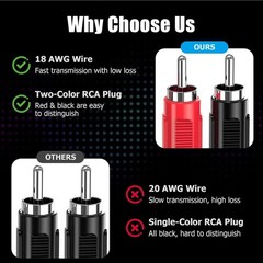 1ft RCA to Speaker Wire with Braided Shield – Superior Audio Quality