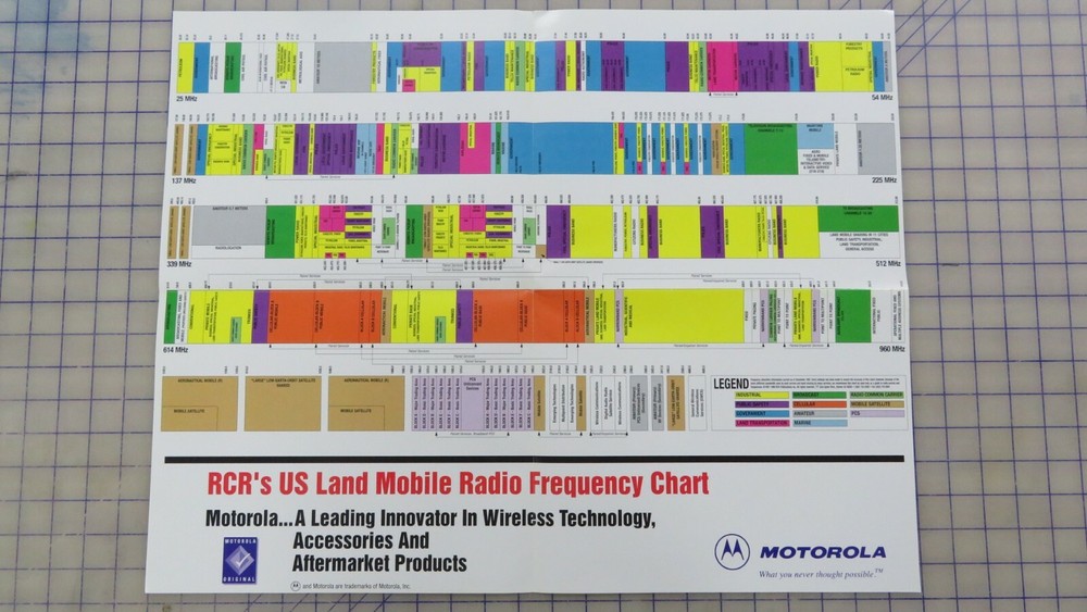 MOTOROLA, United States Radio Spectrum Frequency CHART, 18″ X 23″ – Collectible