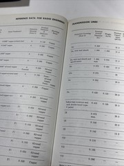 Reference Data for Radio Engineers 5th Edition Howard W. Sams & Co. ITT 1968