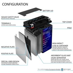 Mighty Max YTX14AH 12V 12AH Battery for Polaris 325 All Models ’87-’02