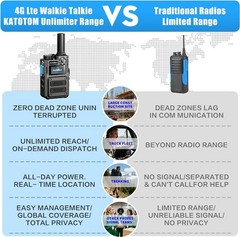 2 PACK-(Lifetime Free) Unlimited Range Long Range Walkie Talkies for Adults